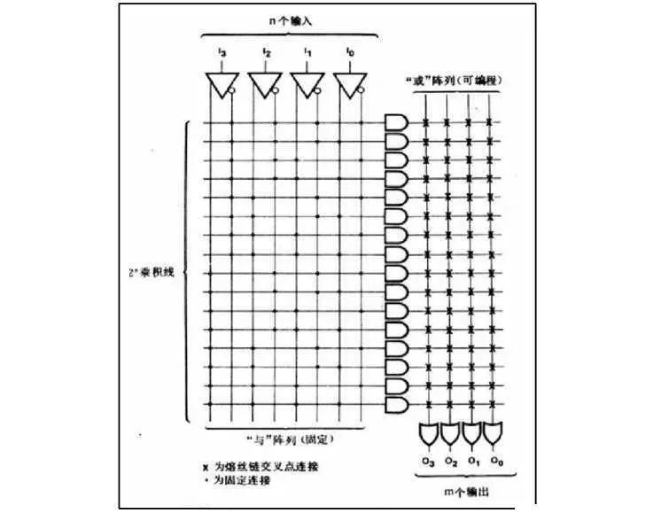 【1】初识FPGA1_FPGA的由来与特点