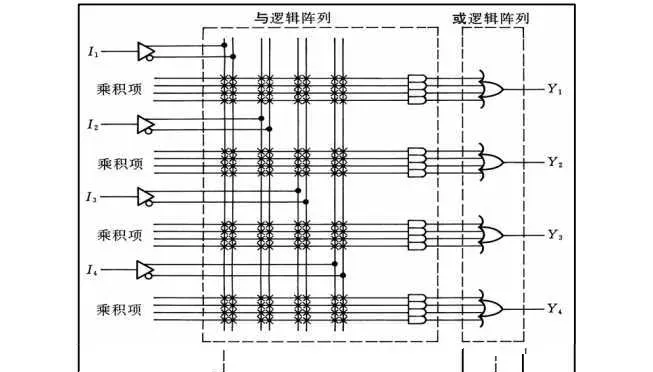 【1】初识FPGA1_FPGA的由来与特点