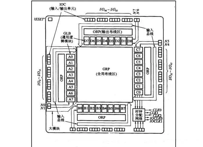【1】初识FPGA1_FPGA的由来与特点