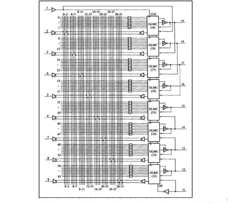 【1】初识FPGA1_FPGA的由来与特点