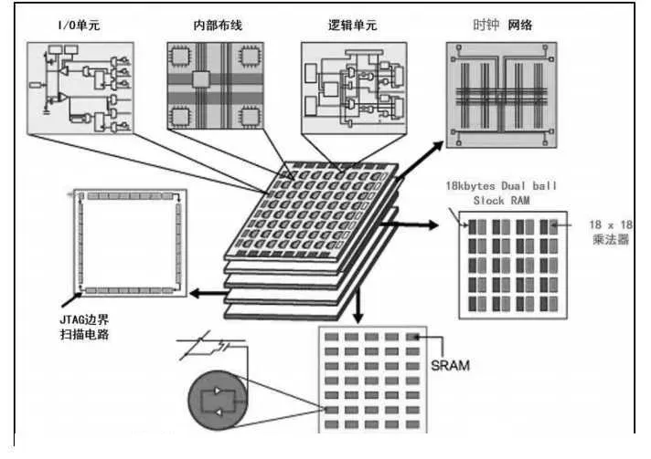 【1】初识FPGA1_FPGA的由来与特点