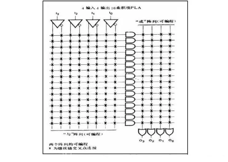 【1】初识FPGA1_FPGA的由来与特点