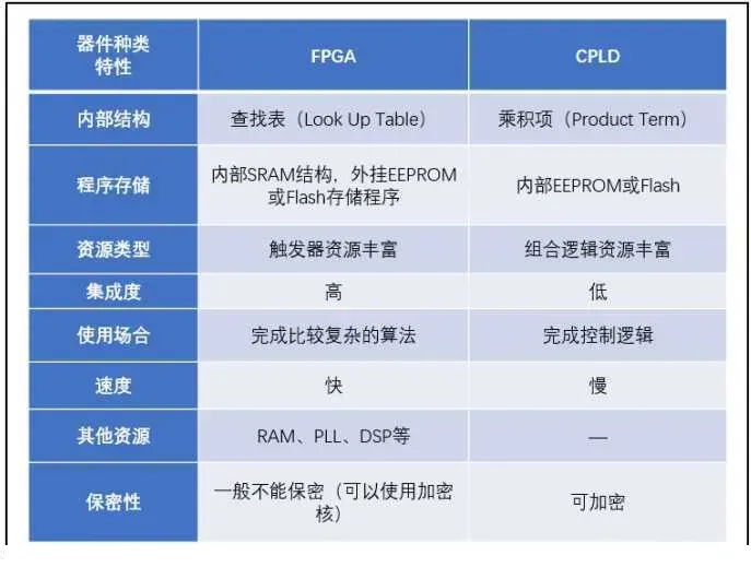 【1】初识FPGA1_FPGA的由来与特点